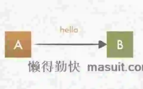 这样也许能更直观地理解HTTPS为什么安全