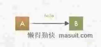 这样也许能更直观地理解HTTPS为什么安全