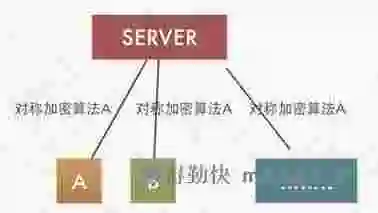 这样也许能更直观地理解HTTPS为什么安全 这样也许能更直观地理解HTTPS为什么安全