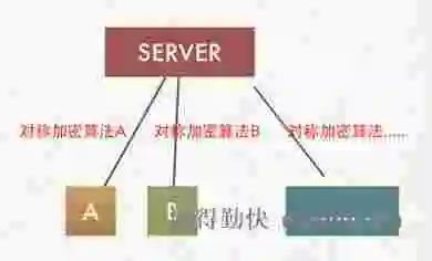 这样也许能更直观地理解HTTPS为什么安全 这样也许能更直观地理解HTTPS为什么安全