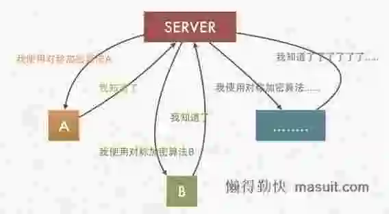 这样也许能更直观地理解HTTPS为什么安全 这样也许能更直观地理解HTTPS为什么安全