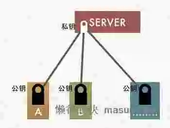 这样也许能更直观地理解HTTPS为什么安全 这样也许能更直观地理解HTTPS为什么安全