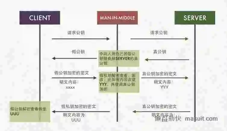这样也许能更直观地理解HTTPS为什么安全 这样也许能更直观地理解HTTPS为什么安全