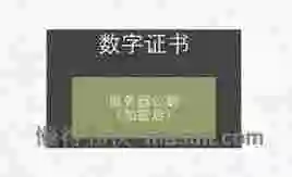 这样也许能更直观地理解HTTPS为什么安全 这样也许能更直观地理解HTTPS为什么安全