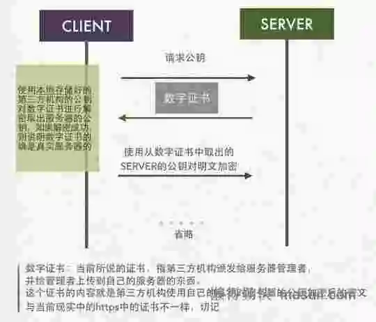 这样也许能更直观地理解HTTPS为什么安全 这样也许能更直观地理解HTTPS为什么安全
