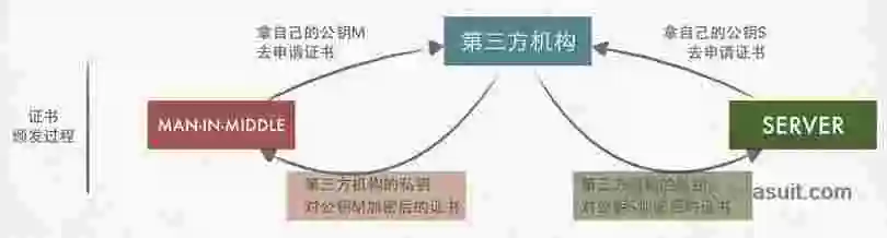这样也许能更直观地理解HTTPS为什么安全 这样也许能更直观地理解HTTPS为什么安全