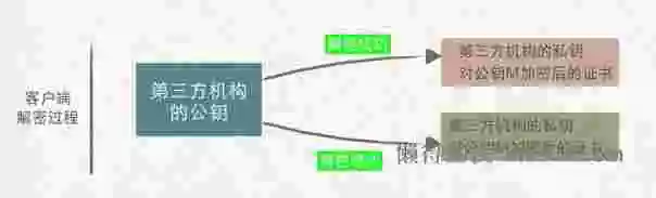 这样也许能更直观地理解HTTPS为什么安全 这样也许能更直观地理解HTTPS为什么安全
