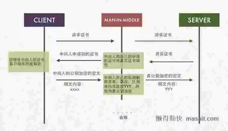 这样也许能更直观地理解HTTPS为什么安全 这样也许能更直观地理解HTTPS为什么安全