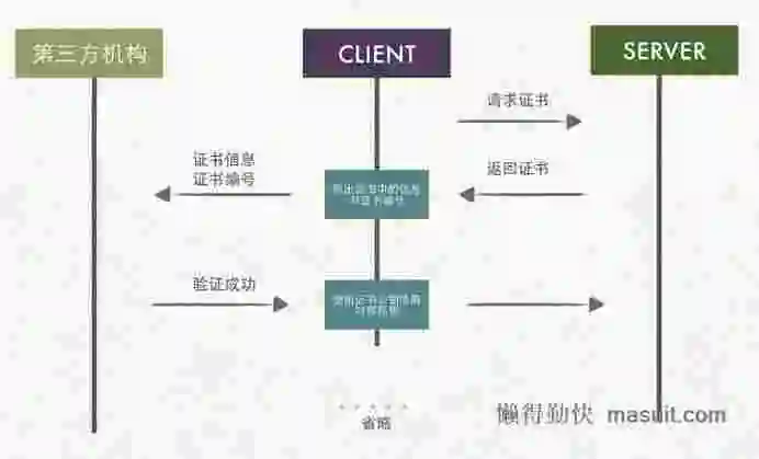 这样也许能更直观地理解HTTPS为什么安全 这样也许能更直观地理解HTTPS为什么安全