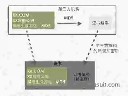 这样也许能更直观地理解HTTPS为什么安全 这样也许能更直观地理解HTTPS为什么安全