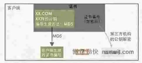 这样也许能更直观地理解HTTPS为什么安全 这样也许能更直观地理解HTTPS为什么安全