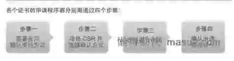 这样也许能更直观地理解HTTPS为什么安全