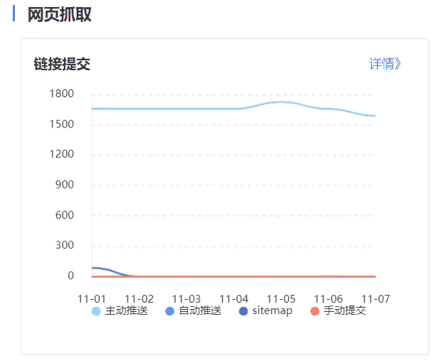 如何定时通过API推送接口向百度提交链接