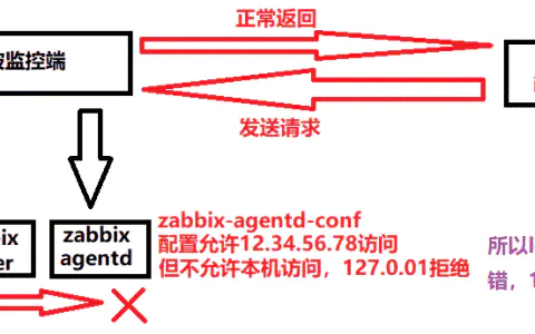 Zabbix被监控端日志报错:Failed to accept an incoming connection: connection from "xxx.xxx.xxx.xxx" rejected, allowed hosts: "127.0.0.1"