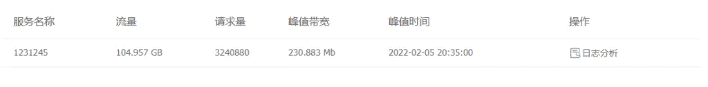 记录长达10天的DDoS攻击-从攻防到跑路,做网站的难谁能懂？