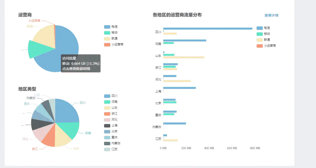 记录长达10天的DDoS攻击-从攻防到跑路,做网站的难谁能懂？