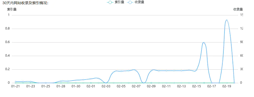 记录长达10天的DDoS攻击-从攻防到跑路,做网站的难谁能懂？