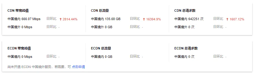 记录长达10天的DDoS攻击-从攻防到跑路,做网站的难谁能懂？