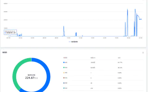 记录长达10天的DDoS攻击-从攻防到跑路,做网站的难谁能懂？