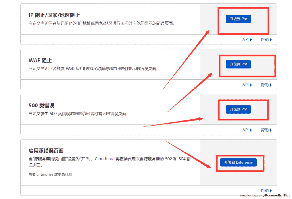 Cloudflare自定义5秒盾和报错页面(Custom Pages),自定义人机验证页面+源码