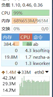 Linux压力测试工具Apache Bench的安装和使用