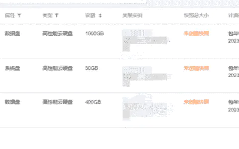 (Linux/Windows)云服务器如何挂载云硬盘或虚拟硬盘