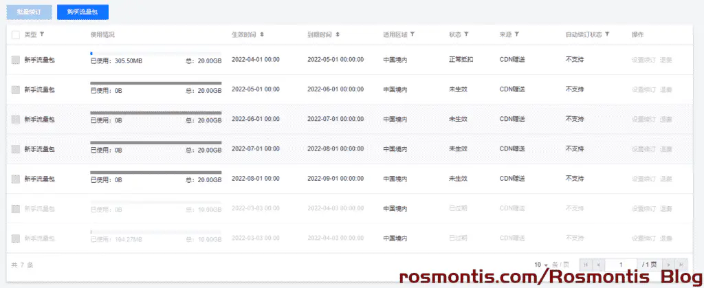 白嫖万岁！2022年统计市面上所有的免费CDN，国内外都有！