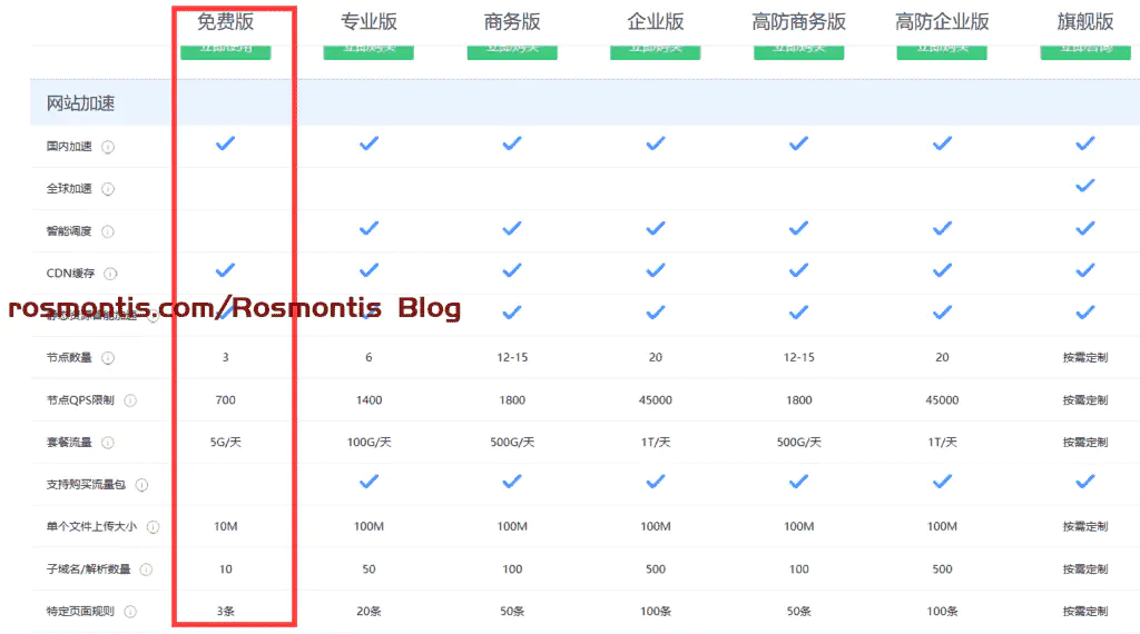 白嫖万岁！2022年统计市面上所有的免费CDN，国内外都有！