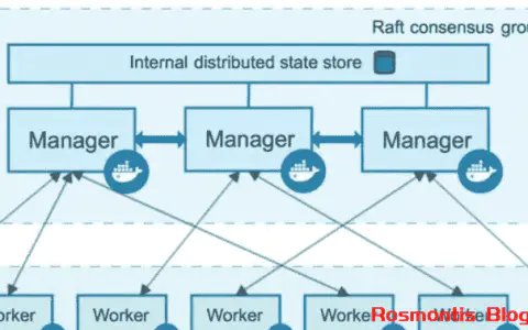 Kubernetes从零开始搭建自定义集群