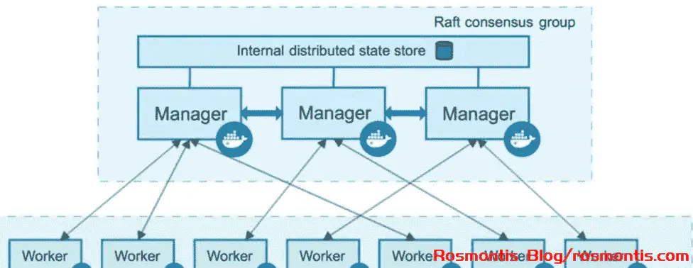 Kubernetes从零开始搭建自定义集群