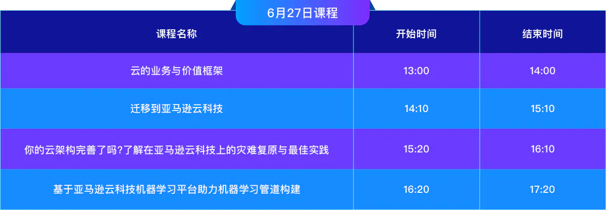 齐聚2023亚马逊中国峰会 解码AIGC行业发展新风向 Amazon DeepRacer的入门