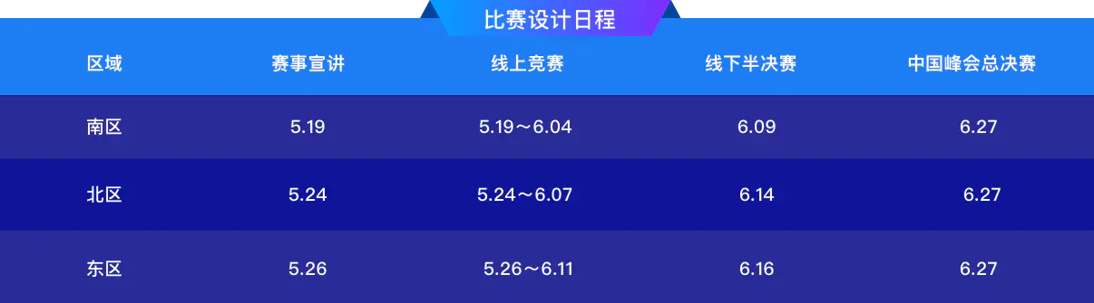 齐聚2023亚马逊中国峰会 解码AIGC行业发展新风向 Amazon DeepRacer的入门