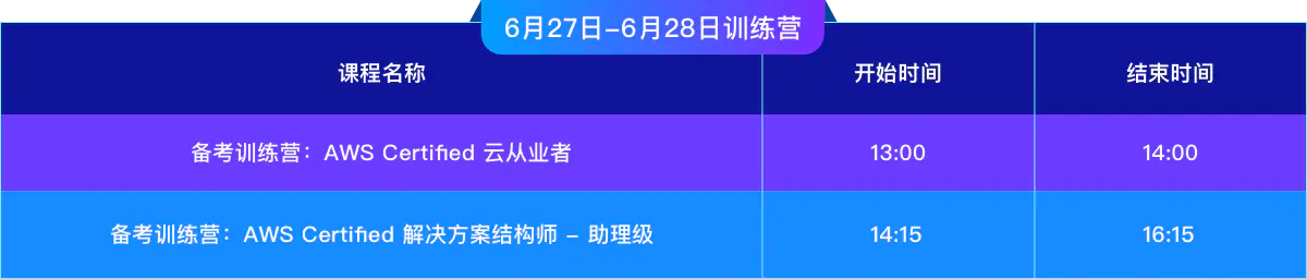 齐聚2023亚马逊中国峰会 解码AIGC行业发展新风向 Amazon DeepRacer的入门
