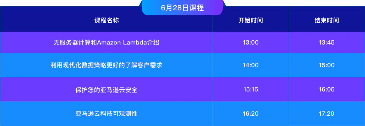 齐聚2023亚马逊中国峰会 解码AIGC行业发展新风向 Amazon DeepRacer的入门