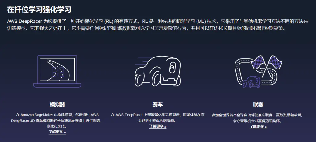 齐聚2023亚马逊中国峰会 解码AIGC行业发展新风向 Amazon DeepRacer的入门
