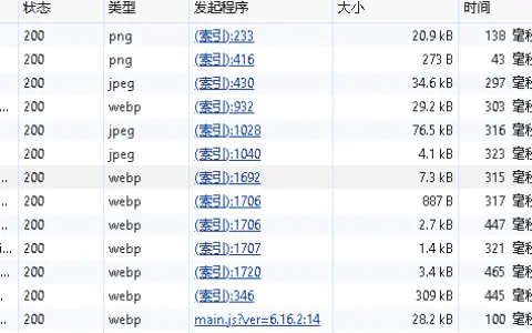 每月1TB免费的Amazon Cloudfront CDN使用&配置教程