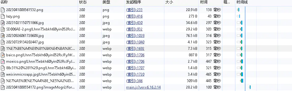 每月1TB免费的Amazon Cloudfront CDN使用&配置教程