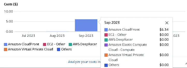 每月1TB免费的Amazon Cloudfront CDN使用&配置教程